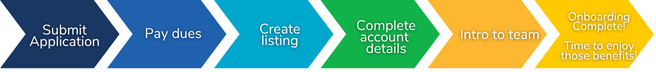 membership onboarding process