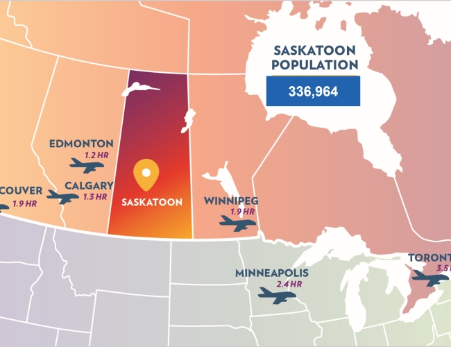 A graphic illustration showing the distance from major Canadian cities to Saskatoon