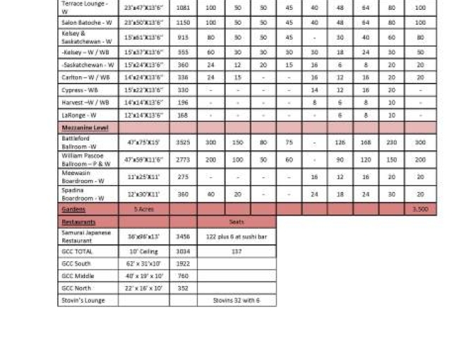 Delta Hotels by Marriott Bessborough – Capacity Chart